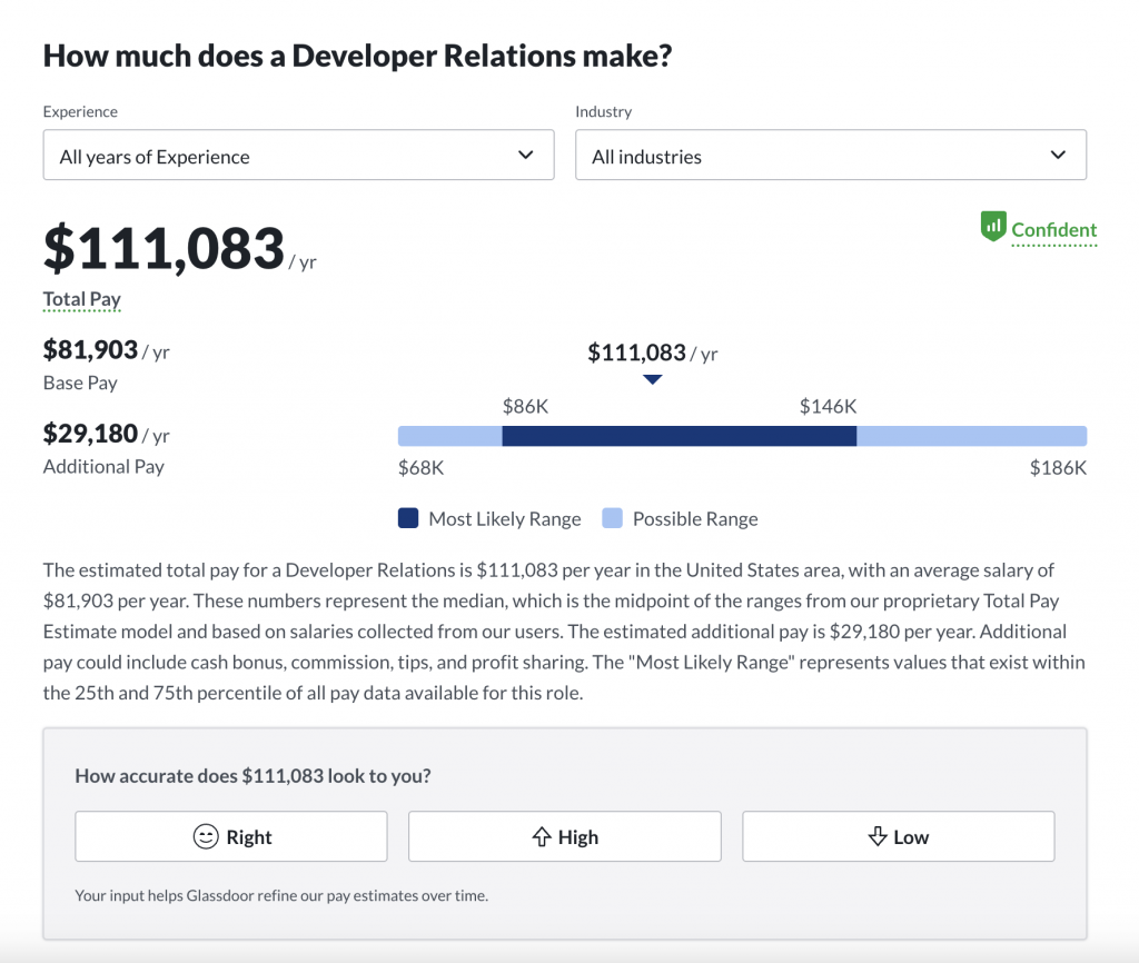 Developer Relations (DevRel) Salary