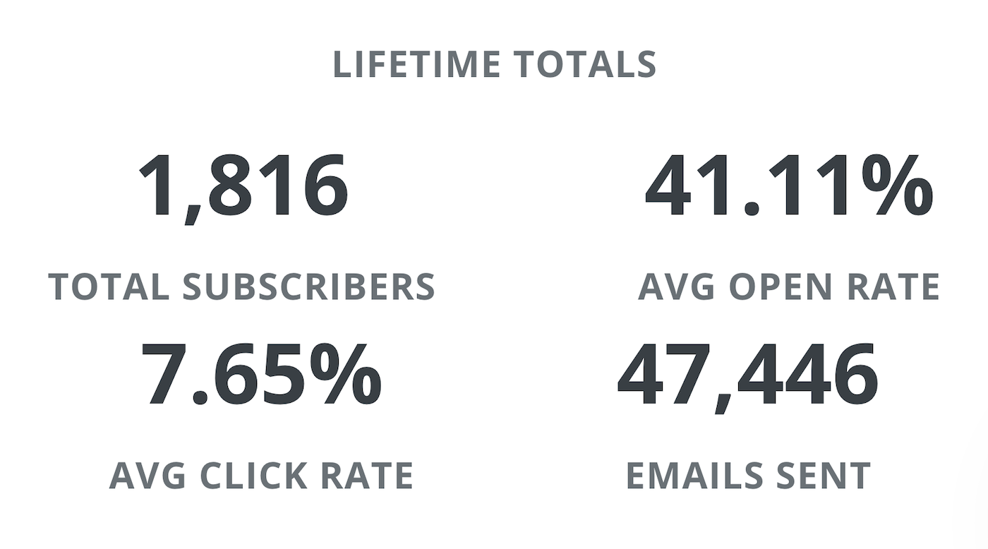 emailstats